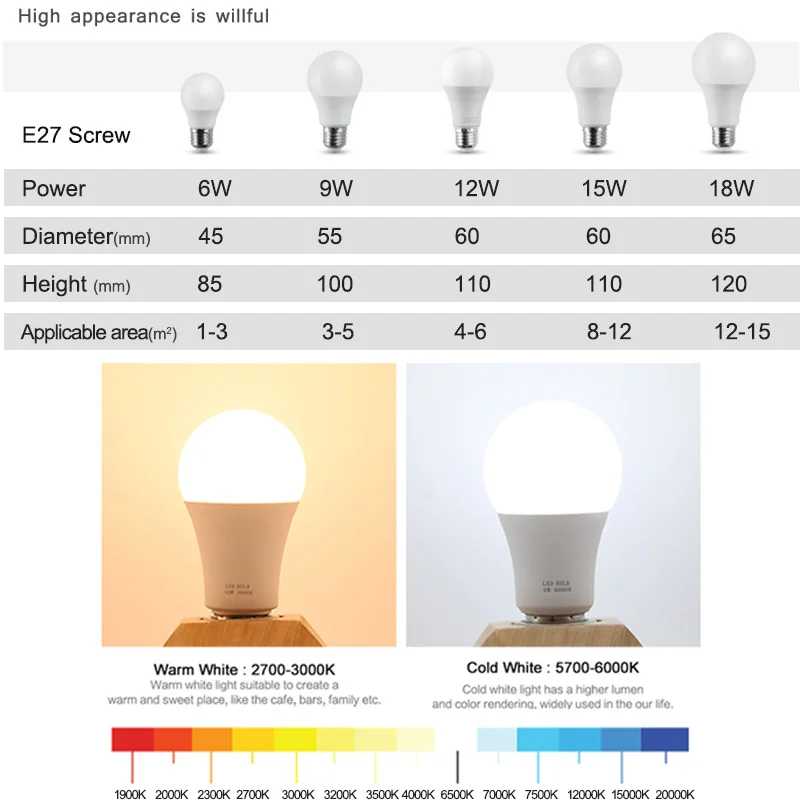 10pcs LED Bulb Lamps E27 AC220V 240V Real Power LED lamp 18W 15W 12W 9W 6W 3W Lampada LED Spotlight Table lamp LED Light