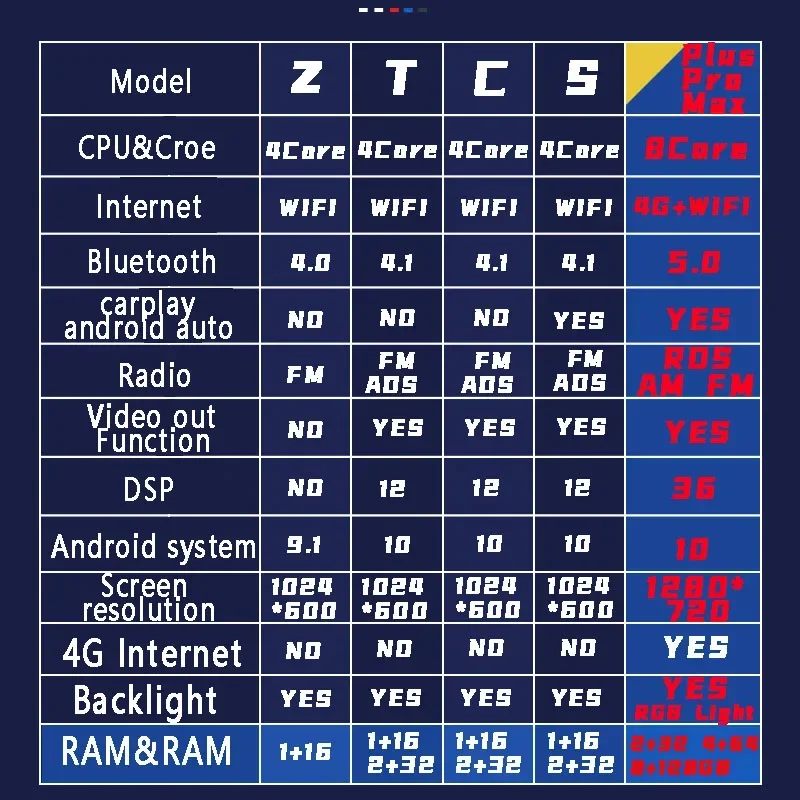 Rádio de carro Android para Nissan NAVARA, 2 Din, CarPlay, estéreo, navegação GPS, leitor multimídia, 2006-2012, Pathfinder(R51), 2004-2012