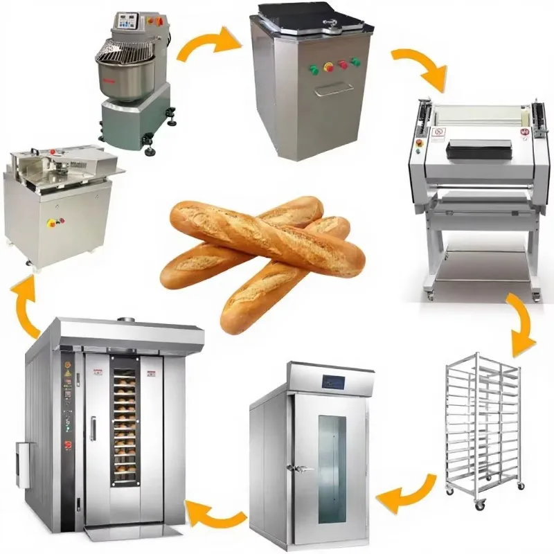 Customizable Croissant Making Solution Pastry Croissant Dough Sheeter Forming Bread Oven Rotary Roasting Machines Price