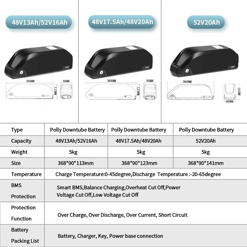 Electric Bike Battery Pack 21700 18650 36V 48V 52V 13Ah 20Ah 24Ah Hailong Lithium Battery for Bafang BBS BBSHD with Charge Gift