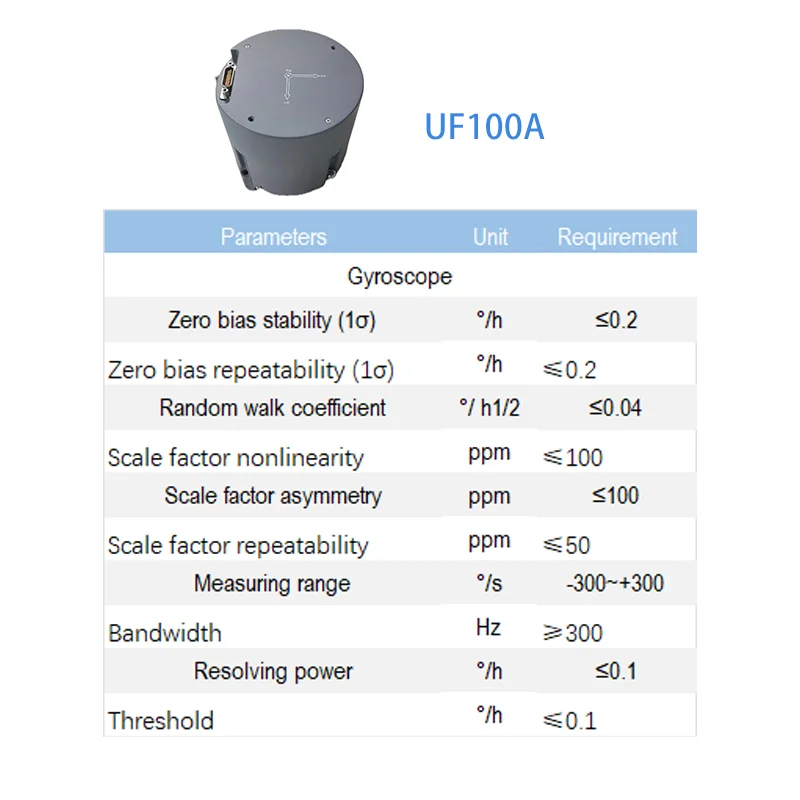 Fibre optic gyroscope Micromechanical Inertial measurement unit Micromechanical Inertial measurement unit