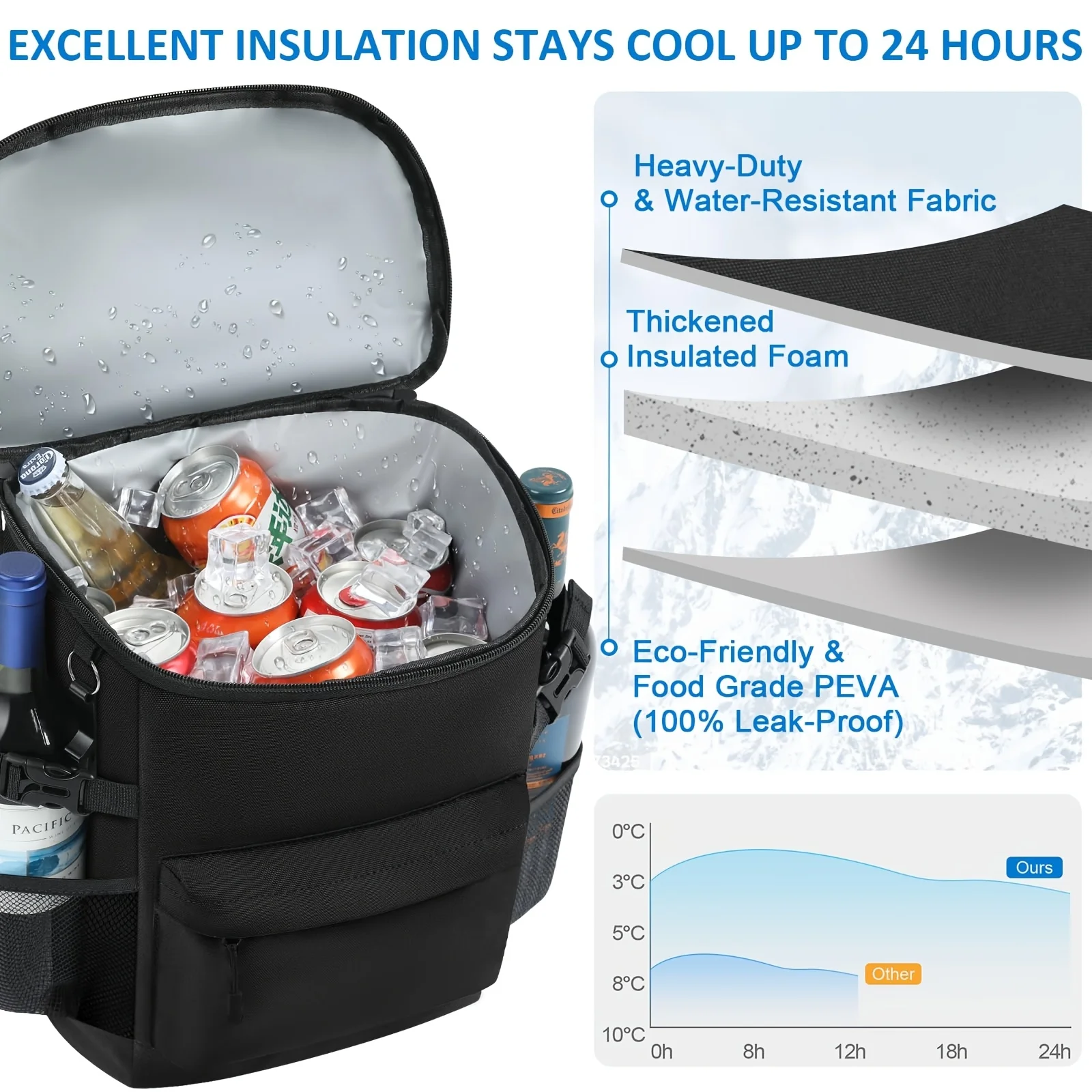 Kühlrucksack, 33 Dosen, Rucksackkühler, isoliert, auslaufsicher, weiche Strandkühltasche für Männer und Frauen, Eistruhenrucksack, Camping, Wandern