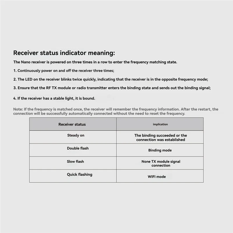 Classy-ELRS Receiver 915Mhz NANO RX Diversity Receiver 50Mw Built-Intcxo Forrc FPV Long Range Traversing Drones Parts