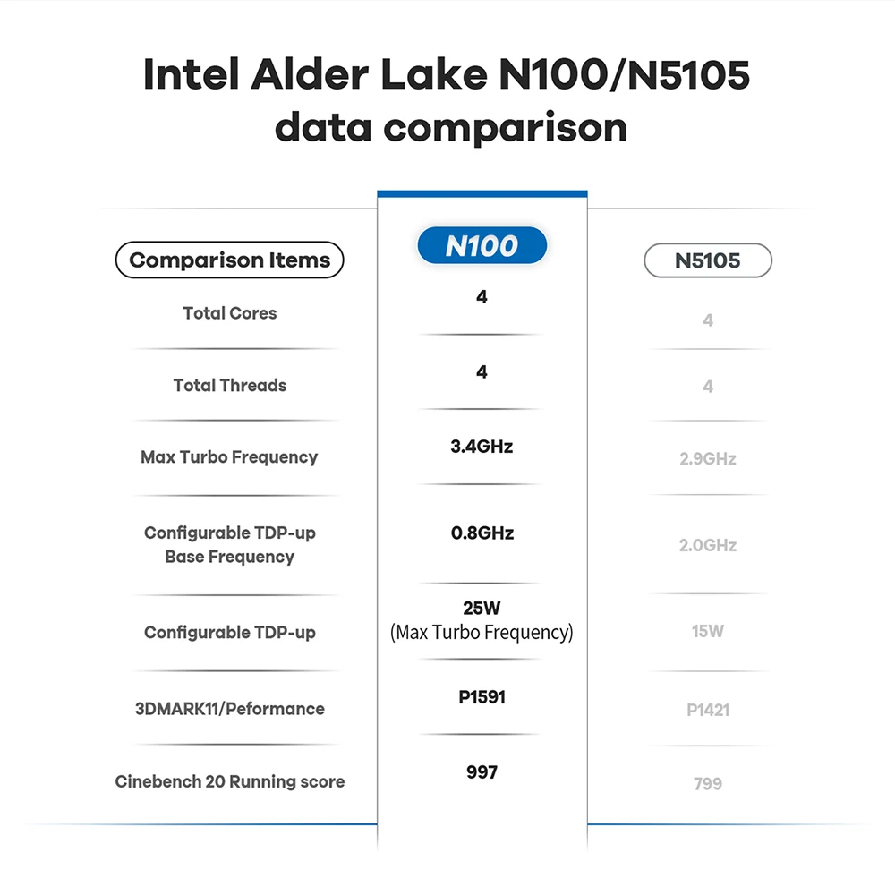 Beelink Mini S12 Pro Intel 12th N100 S13 N150 Intel 11th N5095 Mini PC 8GB 128GB 256G SSD N95 Desktop Gaming Computer VS SOYO M2