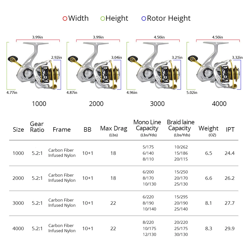 Imagem -06 - Kastking Zephyr Carbon Spinning Reel 10 Mais Rolamentos de até 22lbs Arraste Água Doce Água Salgada Pesca Aço Inoxidável