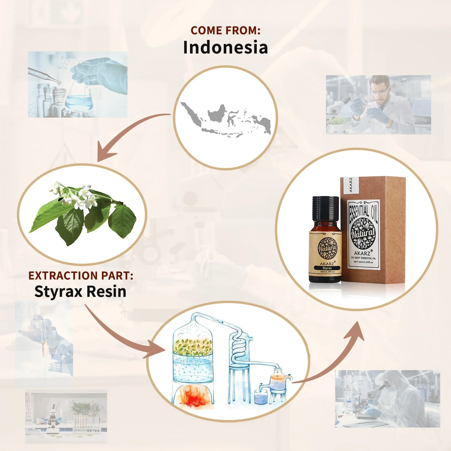 น้ํามันหอมระเหย Styrax AKARZ - Body Face Skin Care สปาข้อความโคมไฟกลิ่นหอมน้ํามันหอมระเหย Styrax