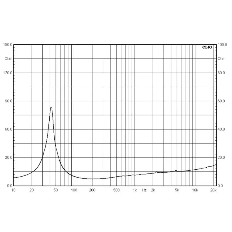 2026 Sell Active 15…