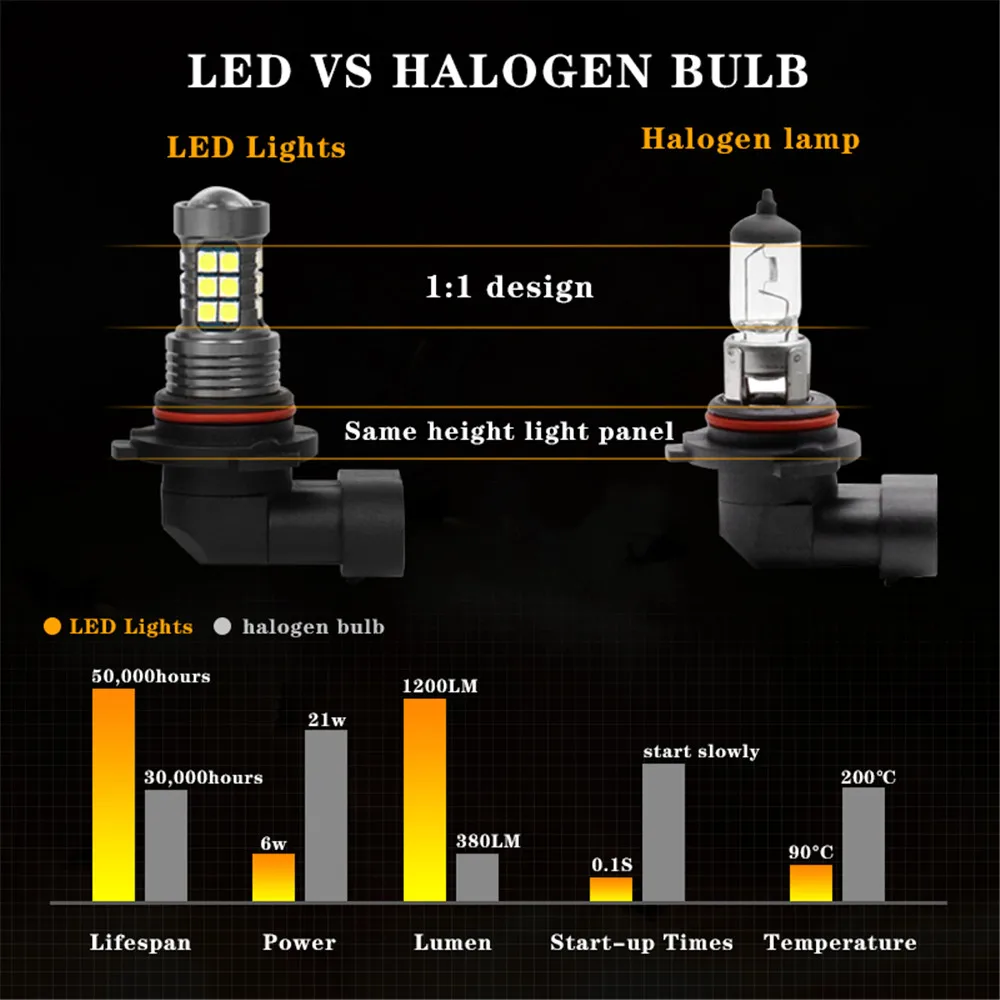 2X 9006 HB4 LED Fog Light Bulbs Car Lamp Auto Accessories For Lexus RX RX300 RX350 2003 2004 2005 2006 2007 2008