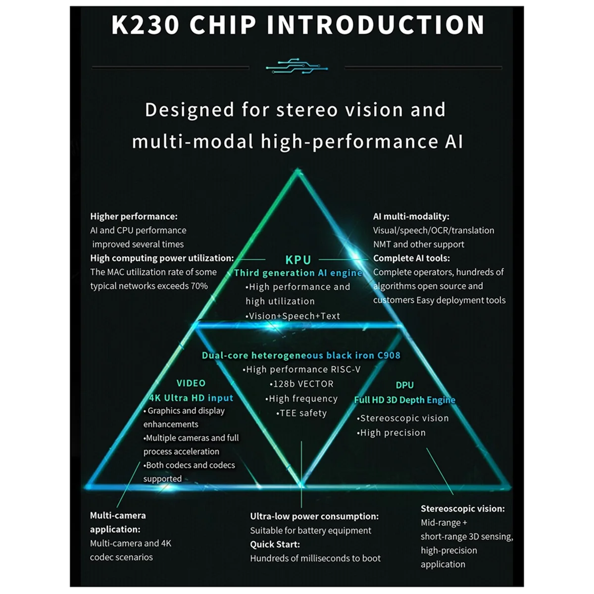 CanMV-K230 جزءا لا يتجزأ من ثنائي النواة RISC-V وحدة المعالجة المركزية AI مجلس التنمية المدمج في DPU HD إدخال الفيديو شاشة LCD دعم لينكس