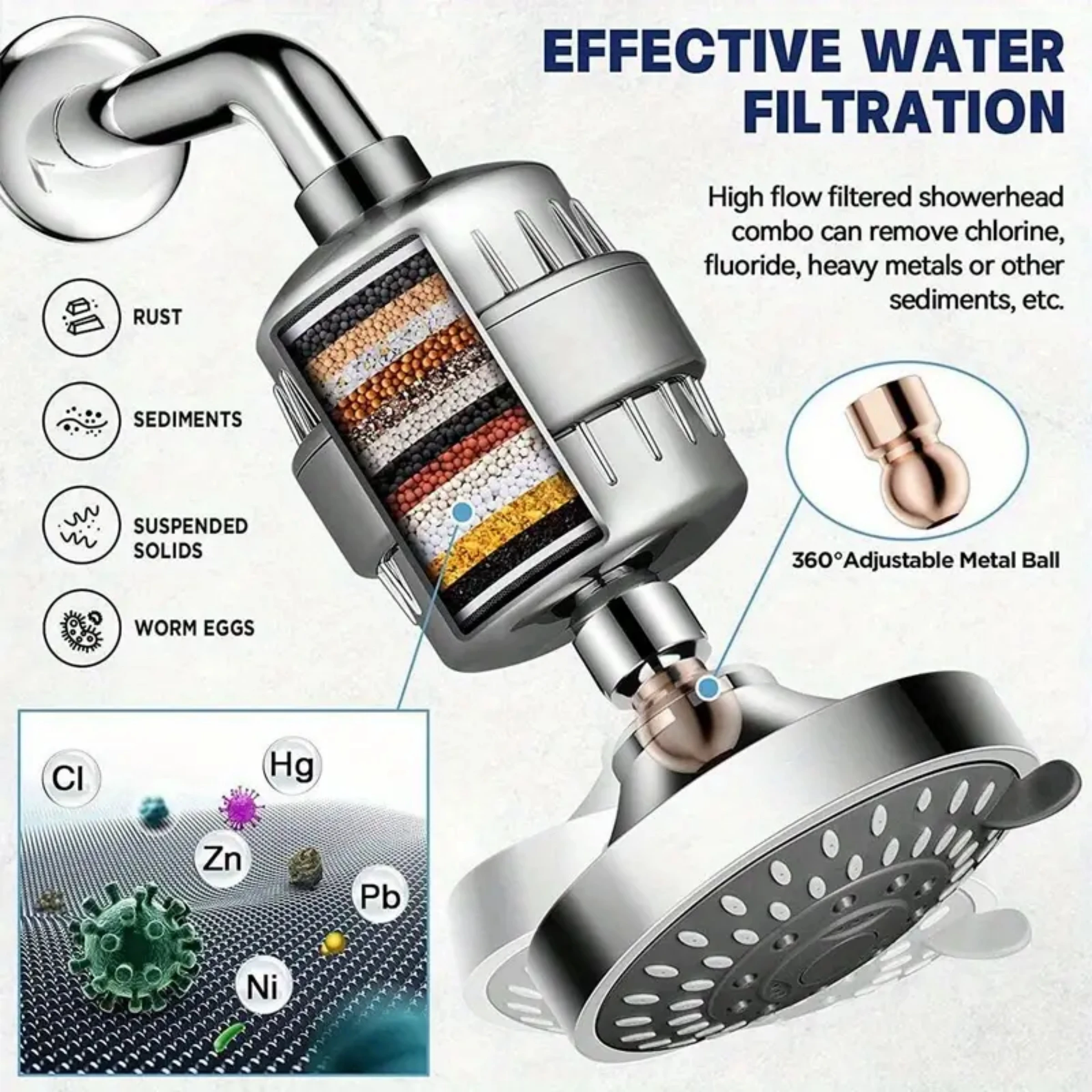 

4 Inch Shower Head & 15 Stage Shower Filter Combo,High Pressure 5 Spray Settings Modes Filtered Showerhead with Filter Cartridge