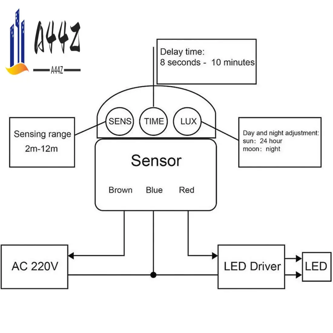 

A44Z-LED Light Датчик движения Переключатель PIR Инфракрасный автоматический механизм Автоматическое включение Выключение Открытый