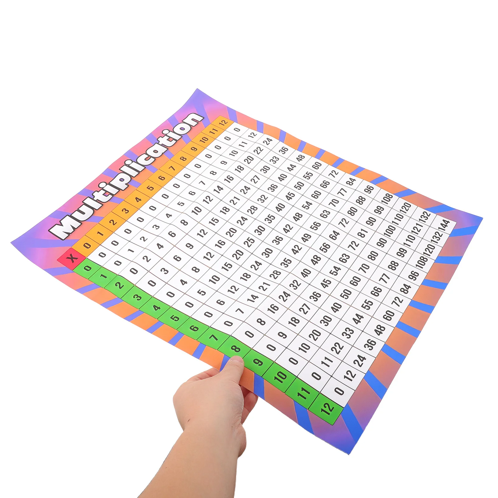 

Multiplication Table Poster Colorful Math Chart 40x50cm Classroom Wall Elementary School Learning Tool Large Multiplication