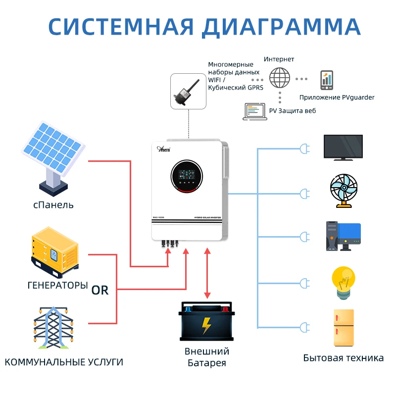 Anern 10.2KW / 6.2KW MPPT Гибридный солнечный инвертор 48V Встроенный контроллер солнечной зарядки MPPT 160A 230VAC