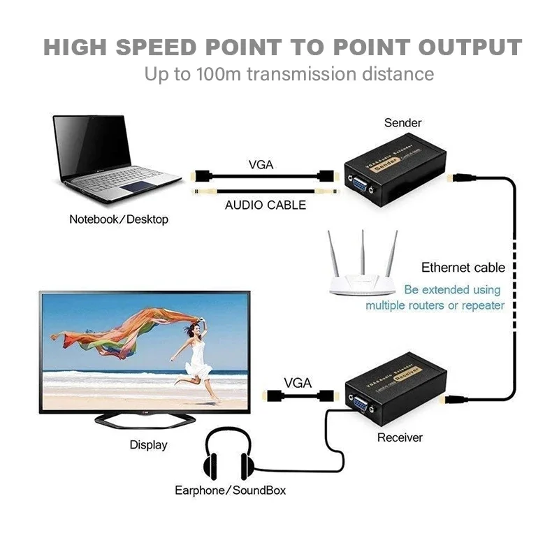 VGA Extender with Audio over Cat5/6 Cable Up To 100M VGA to RJ45 Ethernet Video Audio Converter Extender for PC Laptop Projector