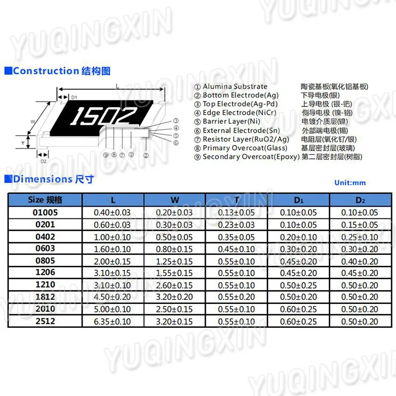 100pcs 1% 0603 SMD resistor 0R - 10M 1/10W 0.1 0.22 10 100 150 220 330 ohm 1K 2.2K 10K 100K 0.1R 1R 10R 100R 150R 220R 330R 1M