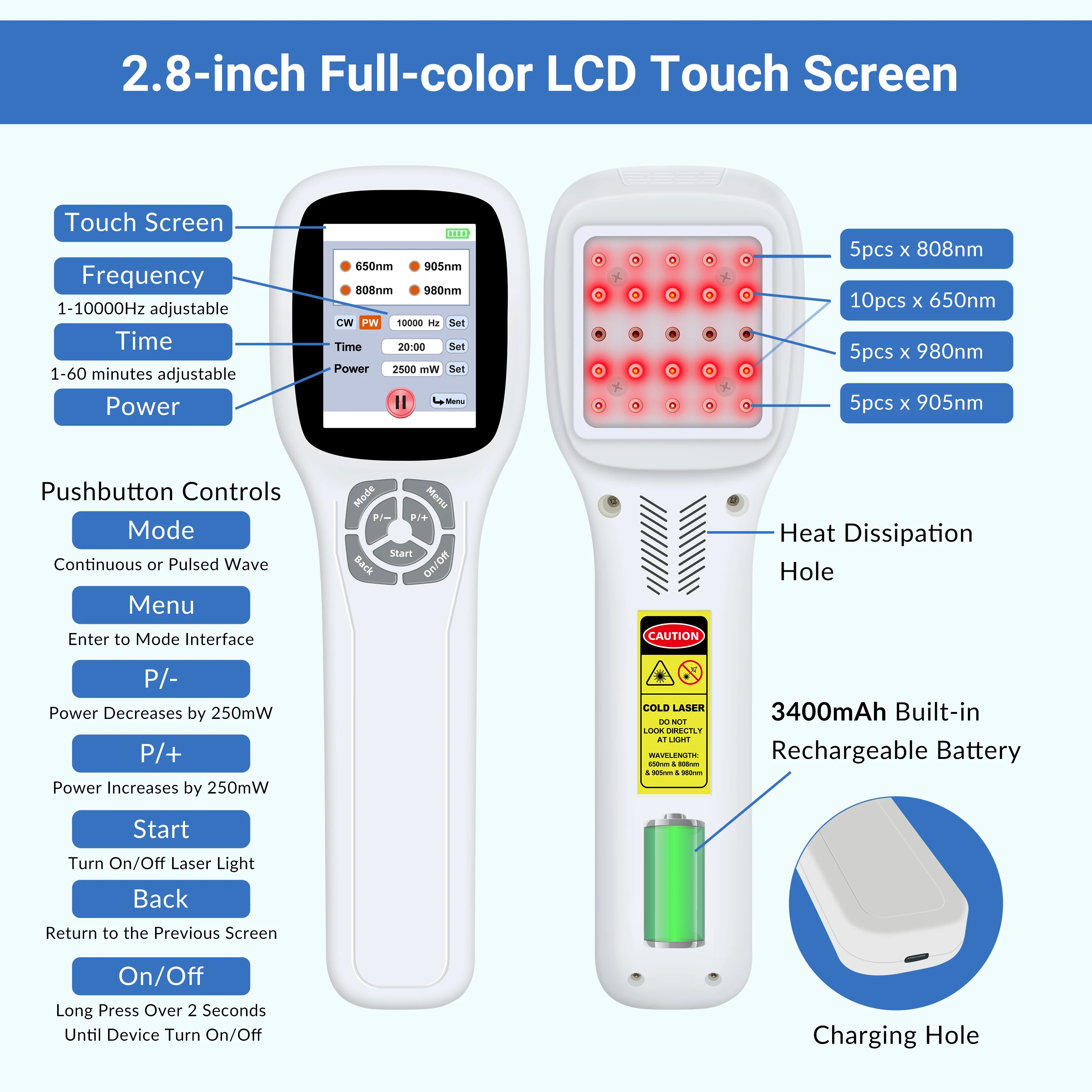 Four Wavelength 2500mW Red & Infrared Light Device Non-invasive Cold Laser Physiotherapy for Arthritis Inflammation Pain Relief