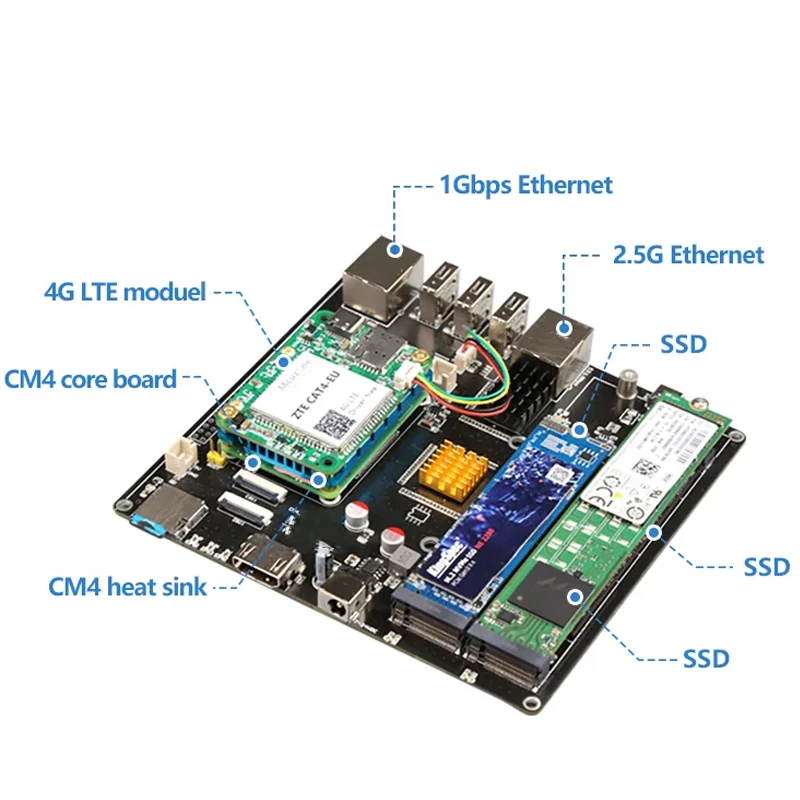 Development Board for Raspberry Pi CM4 NAS Board Dev Support M.2 NVME Ssd M.2 22110 2280 2242 Single Board Computer