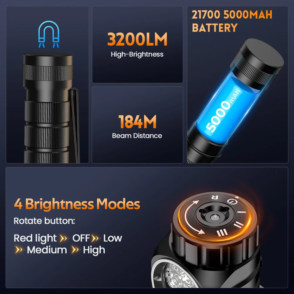 SOFIRN HS43 3200lm كشافات 184 متر أبيض و 660nm أحمر LED مفتاح دوار 21700 USB C مصباح يدوي قابل لإعادة الشحن IPX6 مقاوم للماء