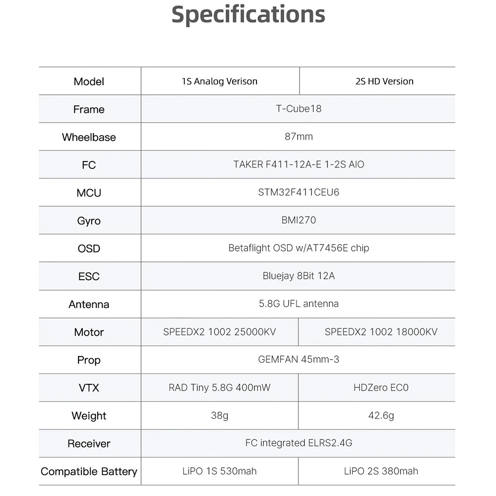 GEPRC T-Cube18 2SMini Quadcopter Quad Analog / HDZero ECO built in ELRS 2.4G 1.8 Inch 12A 8Bit ESC SPEEDX2 1002 25000KV Motor