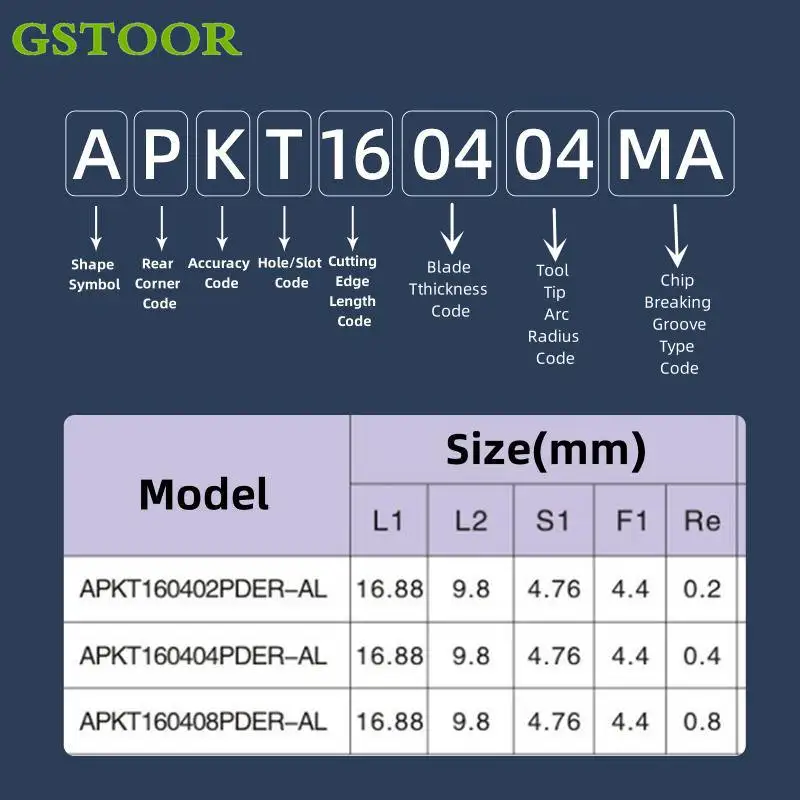 10ชิ้น APKT1135 APGT1135 APKT1604 R0.4 R0.8 G2 RCGT10T3 RCGT1003 RCGT1204 RPGT1204 SEHT1204 CNC คาร์ไบด์เครื่องมือกลึงกัด
