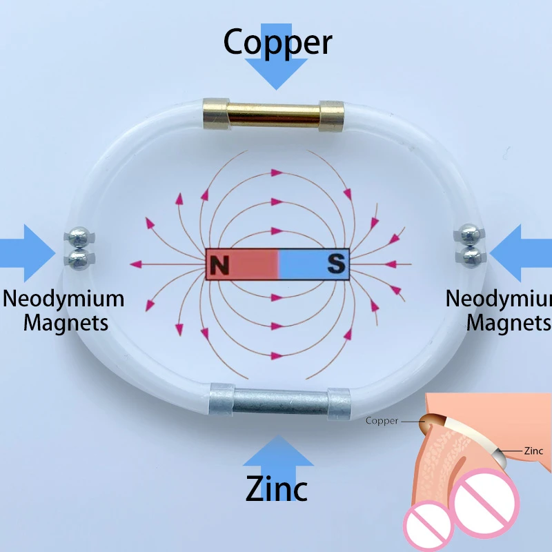 Ampliador masculino magnético da testosterona de zinger do pênis ed blakoe nenhuma bomba