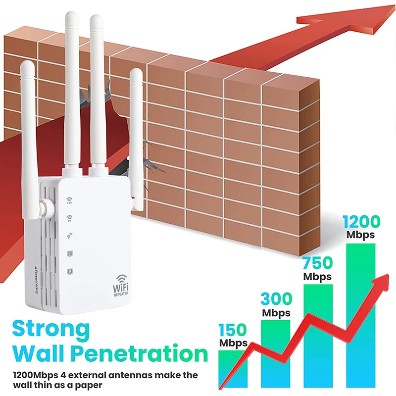 2023 Wifi Repeater Dual Band 2.4Ghz 5Ghz Wifi Extender 1200Mbps Netwerk Wi-fi Booster Versterker Signaal Voor home Office