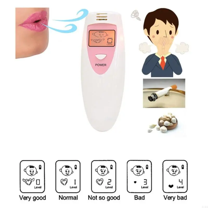 R1WB Pocket Bad Bread Tester เครื่องตรวจจับกลิ่นอุปกรณ์การดูแลสุขภาพเครื่องวิเคราะห์ Breathalyzer Smell Checker