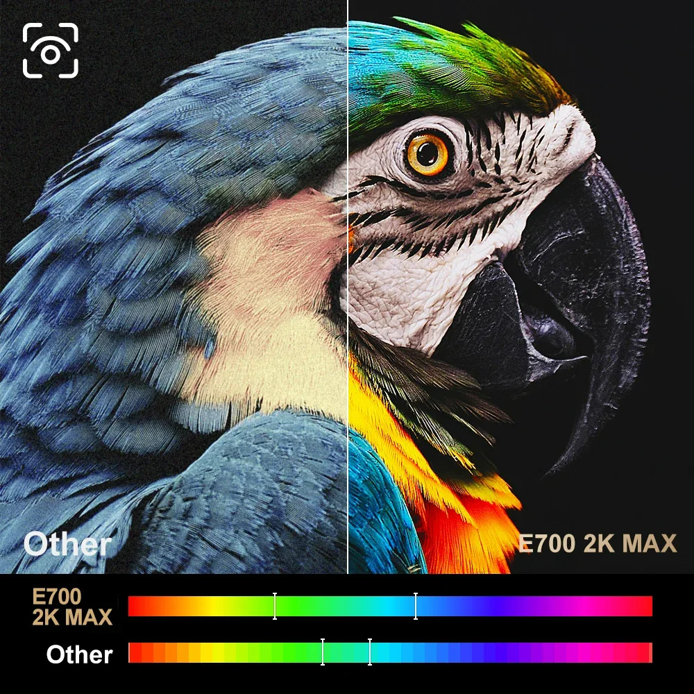 Everycom E700 2k Max Full HD Smart 1080P Android WIFI Smart TV Video Projecteur Tv Projector 4k Home Theater