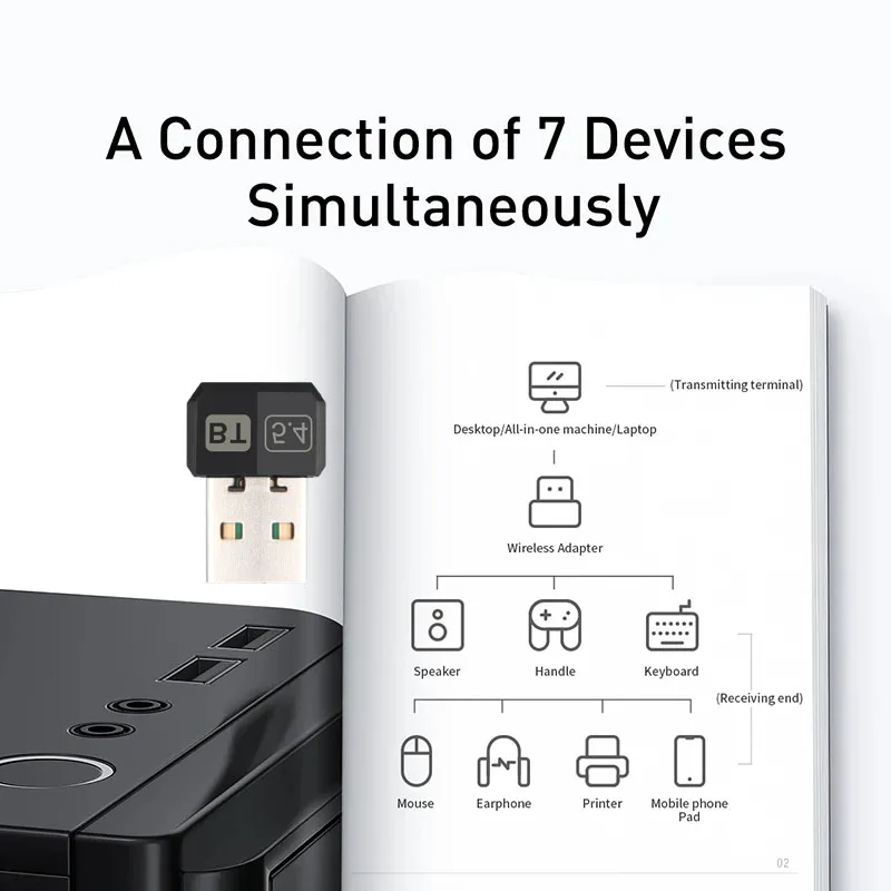 USB Bluetooth 5.4 Dongle Adapter para PC Speaker, Teclado Mouse Sem Fio, Receptor De Áudio De Música, Transmissor 5.3 Adaptado