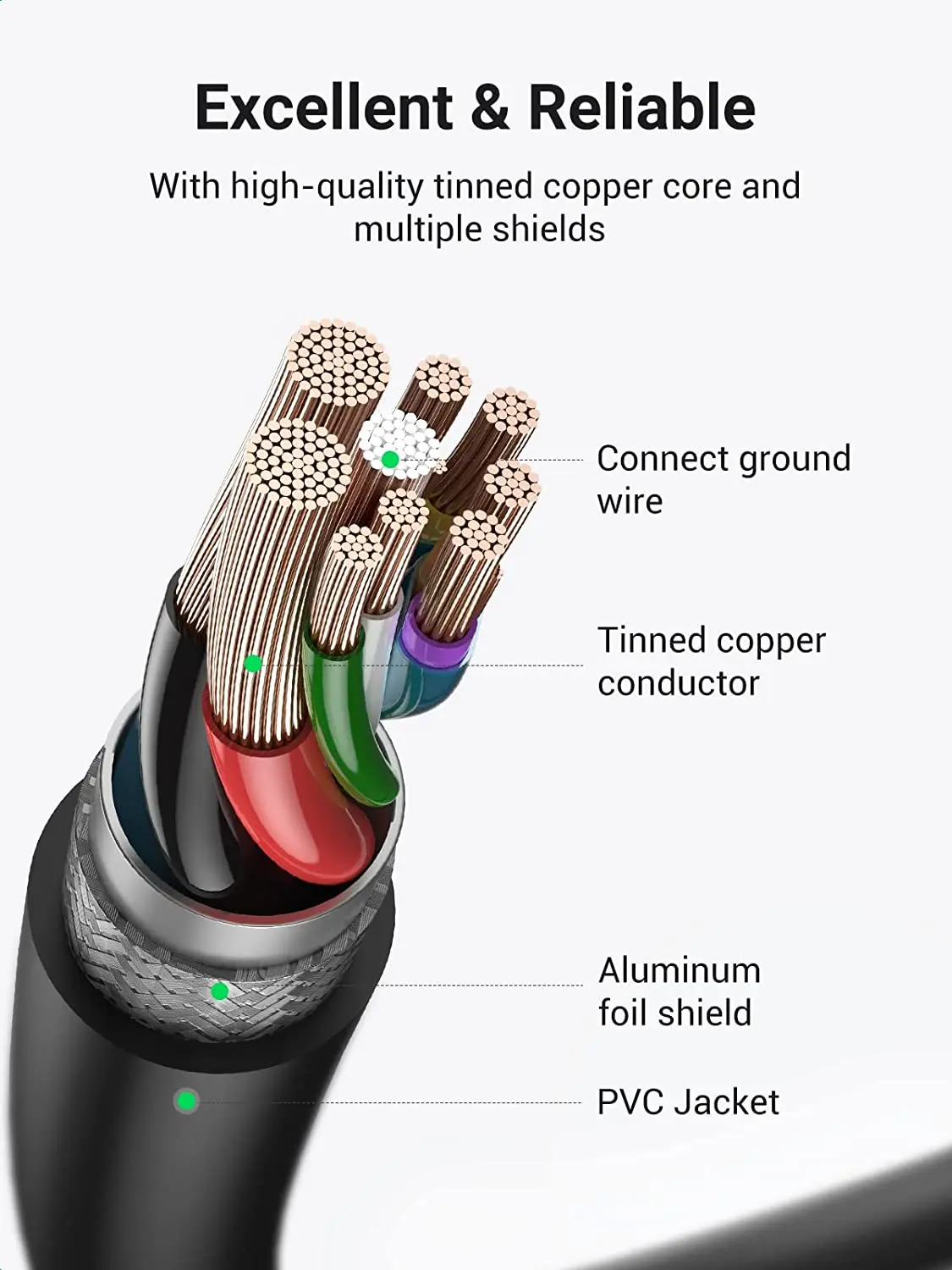 UGREEN USB C to USB2.0 Adapter USB C Female to USB Male Adapter Type C Adapter OTG Cable