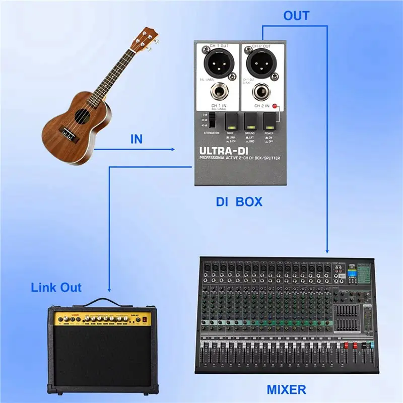 ABLB-2X New DI Box Audio Active 2-Channel High Frequency Interference Guitar Instrument For Stage Audio Isolator