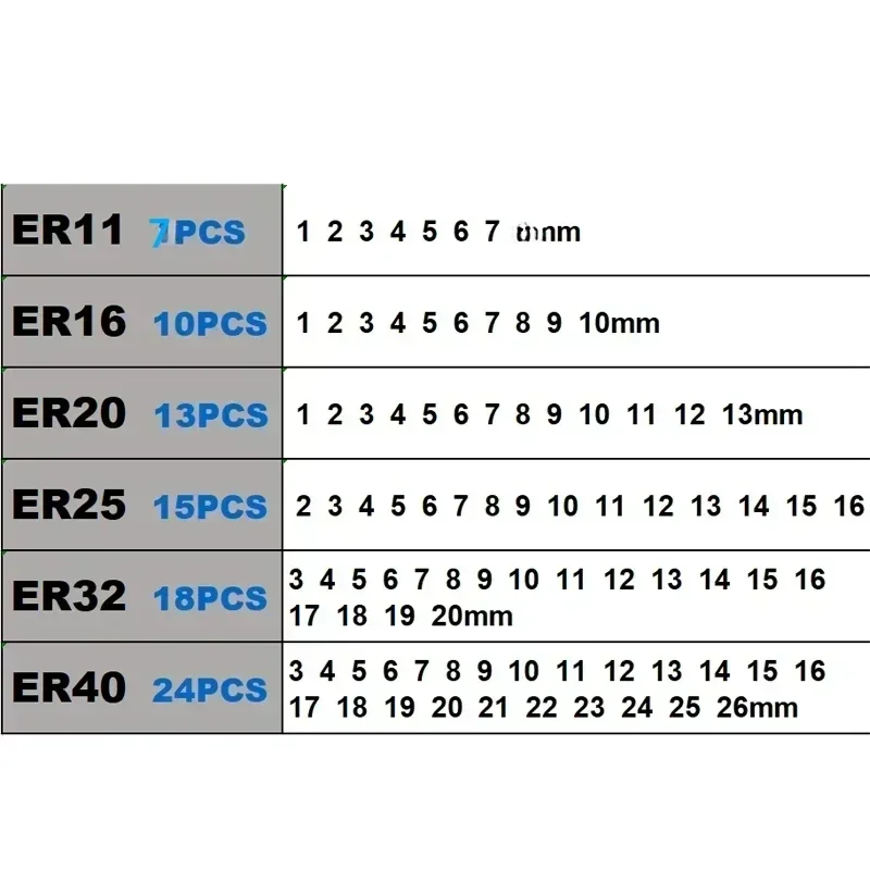 ER40 ER32 ER25 ER20 ER16 11 Set Spring Collet Chuck AAA 0.003mm for CNC Milling Tool Holder Engraving Machine Metal Aluminum Box