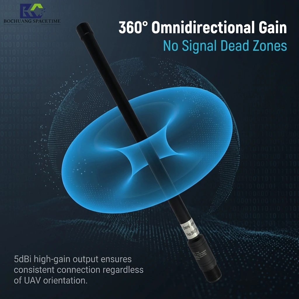 

6dBi High Gain 50W Omnidirectional Antenna 2110MHz-2175MHz Transmitter Receiver 3Ghz Signal Enhancement for Wireless Network