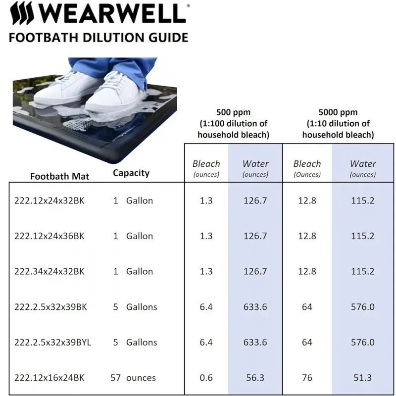 Wearwell Footbath - Black. Shoe Sanitizing - 1 Gallon Capacity. 3/4 Edges Cleaning Solutions. 32 L x 24 W x 1/2