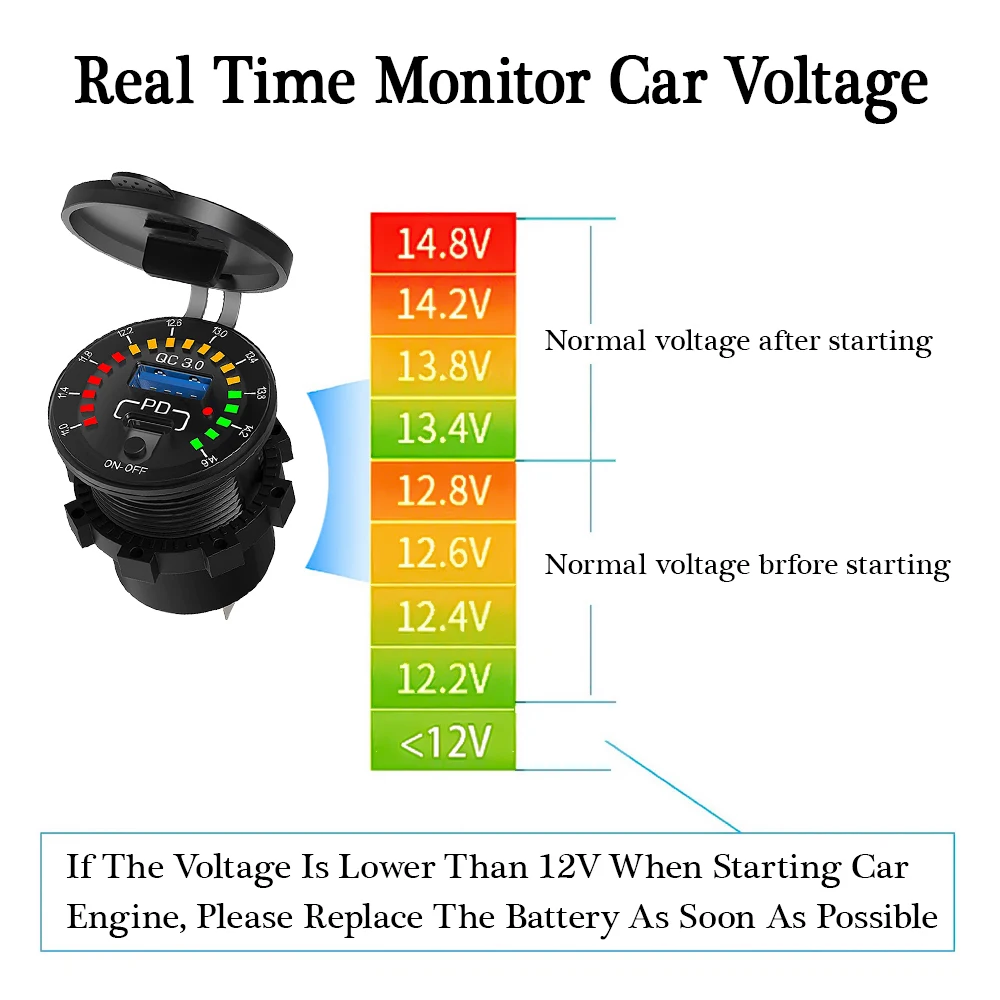 36W Dual USB QC 3.0 Car Charger with LED Voltmeter ON OFF Switch 12/24V Waterproof USB PD Outlet Fast Charge For Car Motorcycle