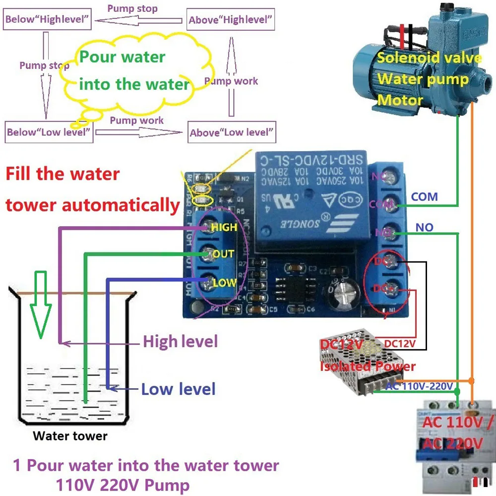 DC 12V 2 in 1 Pump Pour Water Automatic Controller Switch Liquid Level Sensor Switch Relay Module for Motor Fish Tank Irrigation