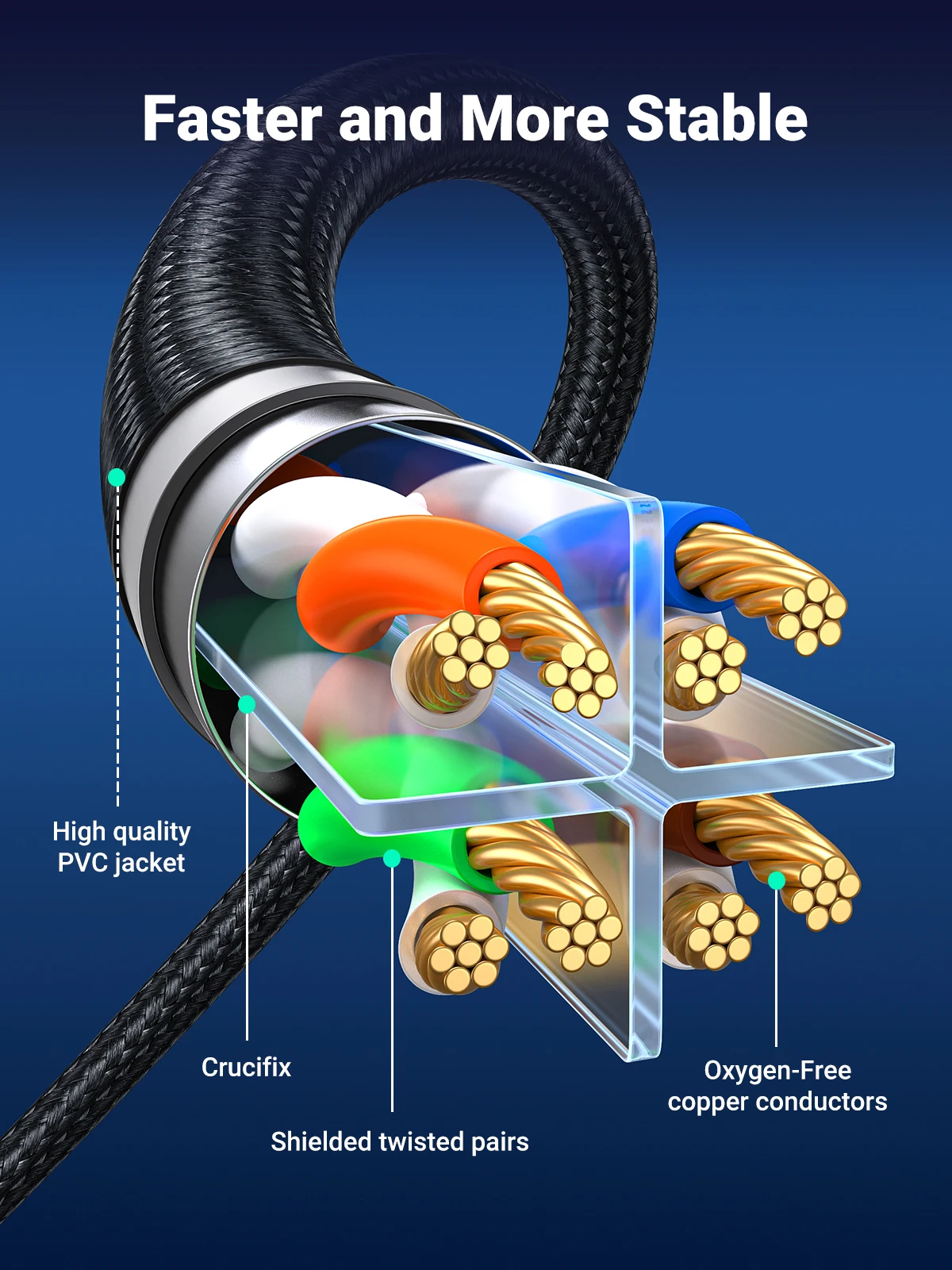 Thumbnail 4 - #13 Best Braided RJ45 Cables to Buy In 2026