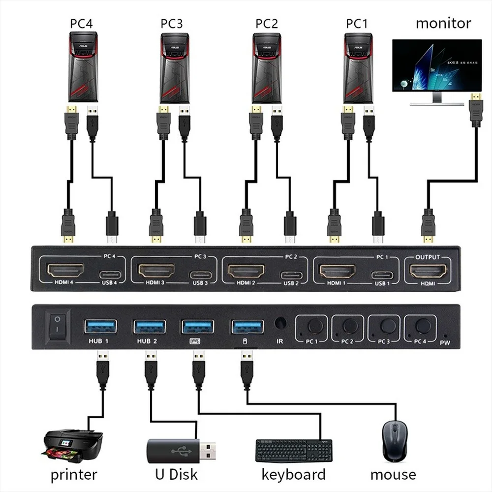 4 Ports HDMI USB KVM Switcher 4 IN 1 Out HDMI Switch Splitter for Sharing Monitor Keyboard Mouse Adaptive EDID/HDCP Decryption