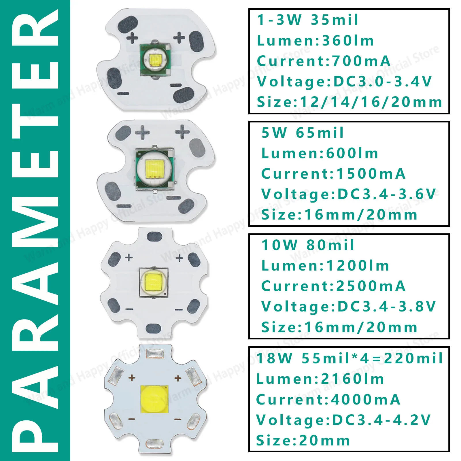 Рисунок 4 - Светодиодные фонари высокой мощности