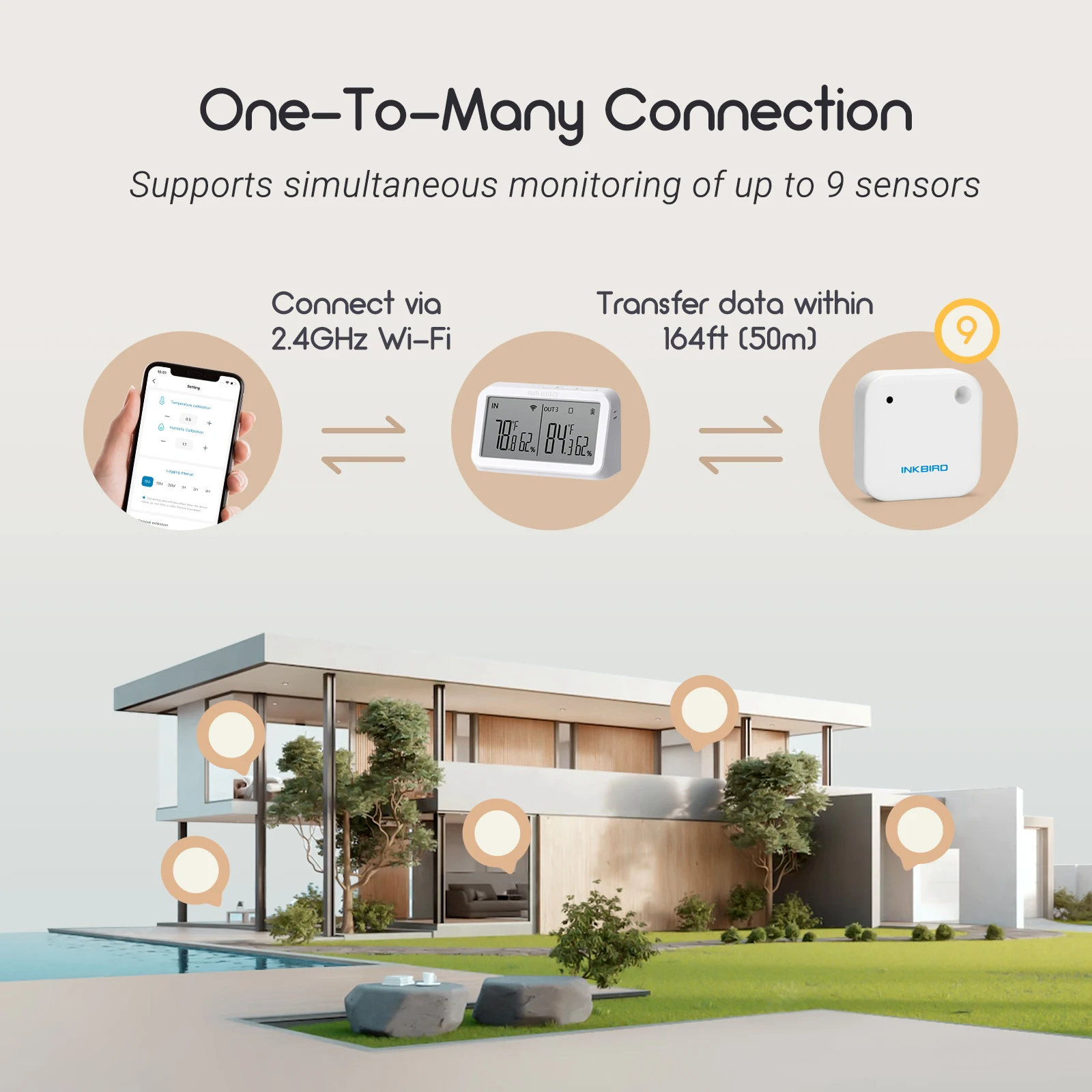 INKBIRD 220V EuPlug Wireless Temperature Humidity Sensor Smart IBS-TH2 Digital Hygrometer Thermometer Sensor M2 WIFI Gateway Set