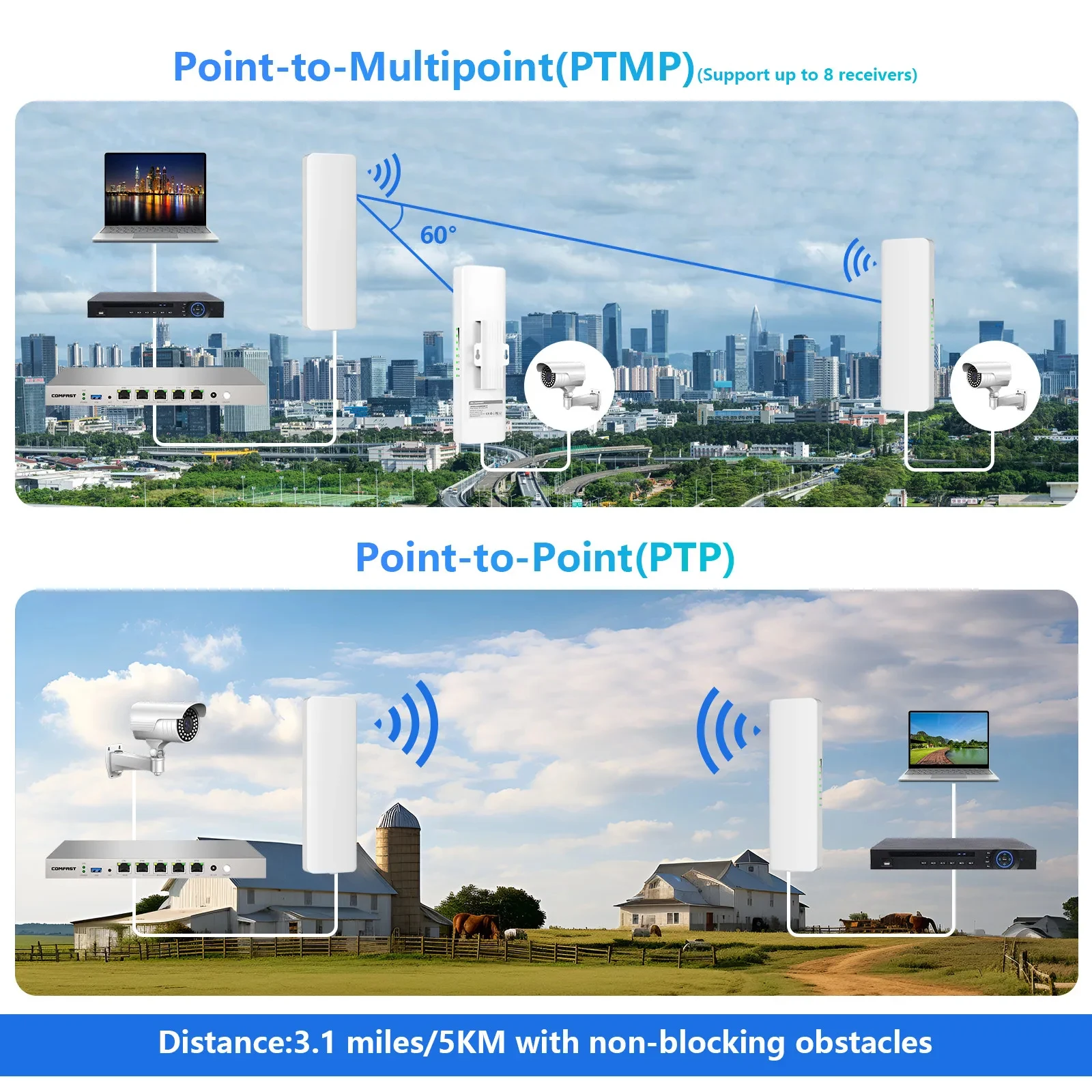 900 MBit/s 5GHz Outdoor-Router Langstrecken-WLAN-Brücke Wi-Fi-CPE-Zugangspunkt Dual 12dbi Wi-Fi-Antenne Nano station Verstärker