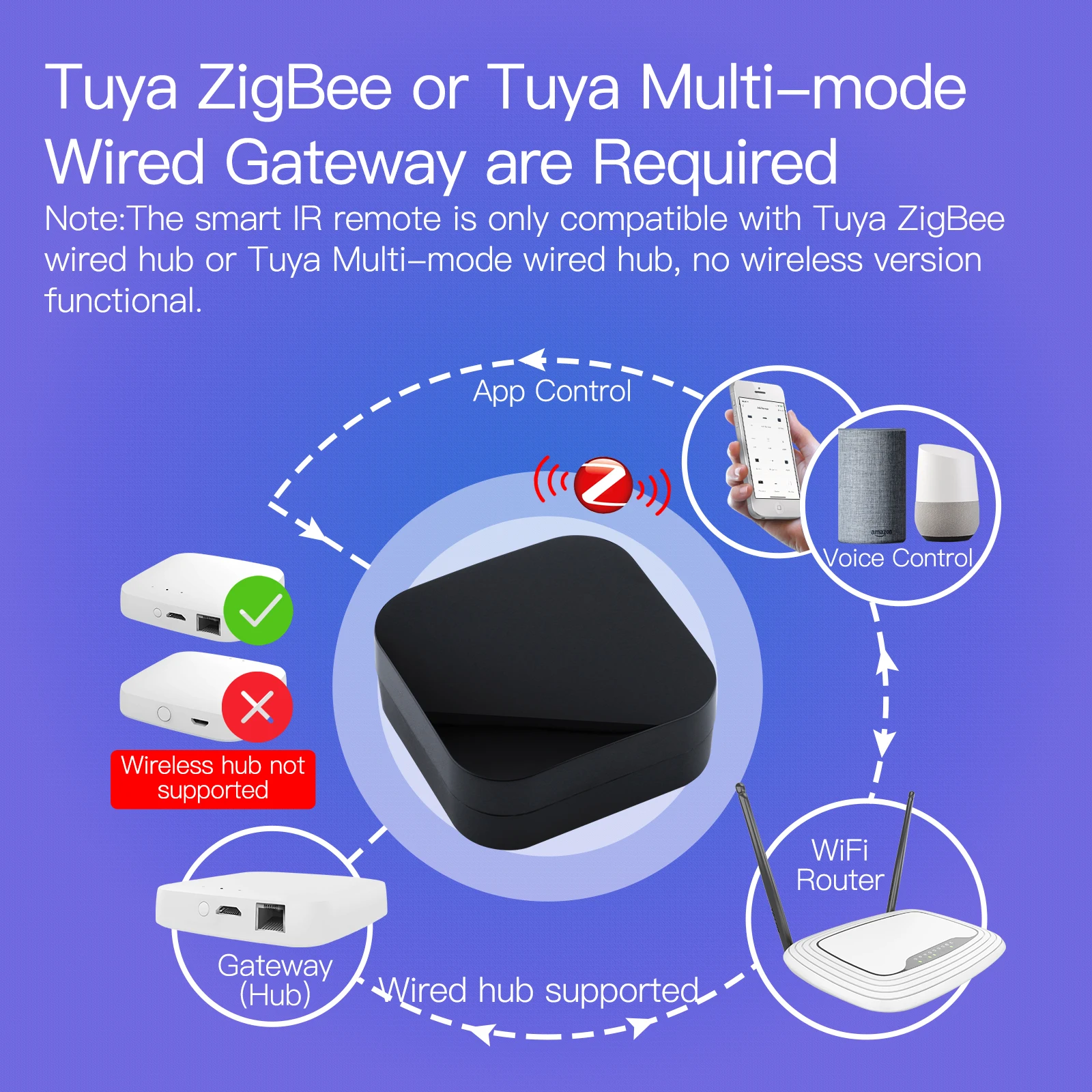 MOES Zigbee Smart IR Remote Controller Battery Powered Tuya Infrared Universal Remote for TV Air Conditioner Fan