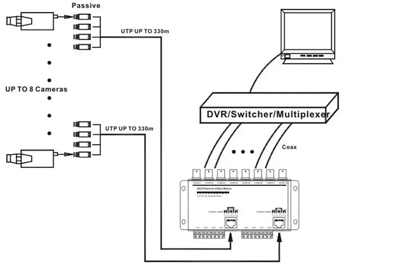 비디오 발룬 어댑터 송신기, 8CH HD CVI, TVI, AHD 패시브 트랜시버, 8 채널, BNC-UTP Cat5, 5e, 6 케이블, 720P, 1080P