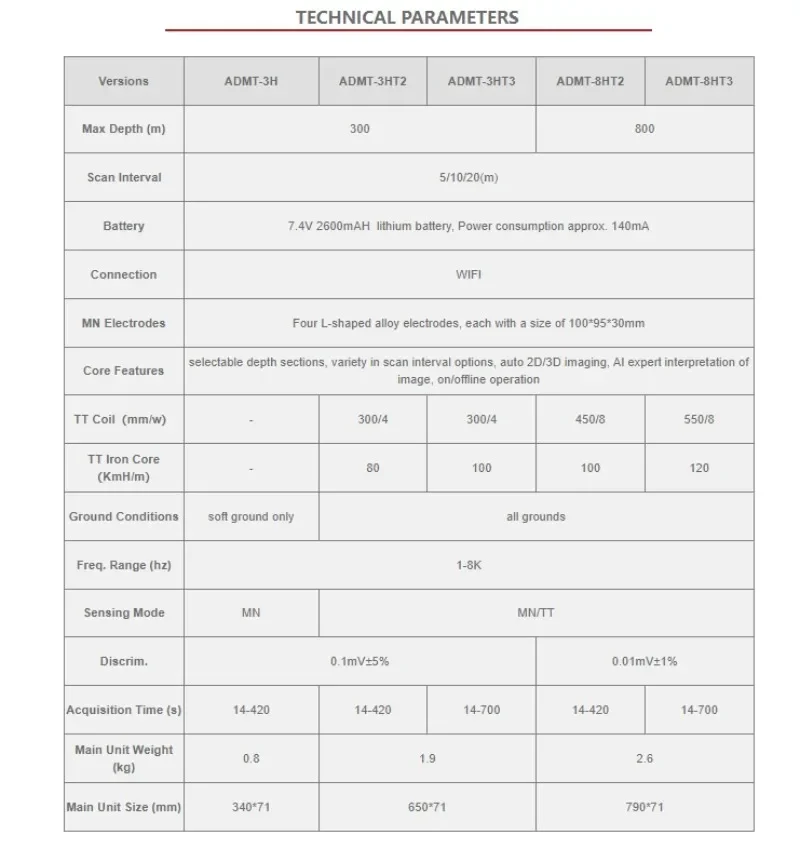 Upgraded AIDU Groundwater Detector ADMT-3H/3HT2/3HT3/8HT2/8HT3 0-300M-800M, AI Automated Analysis, 2D and 3D Imaging