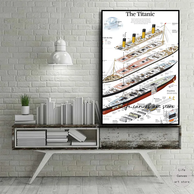 The Titanic Ship Infographic The Internal Structure of The Boat Art Poster Canvas Painting Wall Prints Picture Room  Home Decor