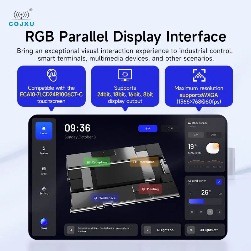 Плата STM32MP135 Core Board COJXU ECK10-135 Series с Linux, двумя гигабитными портами Ethernet, ARM Cortex-A7 1 ГГц, RGB888, SODIMM 256 МБ/512 МБ, HD-дисплей