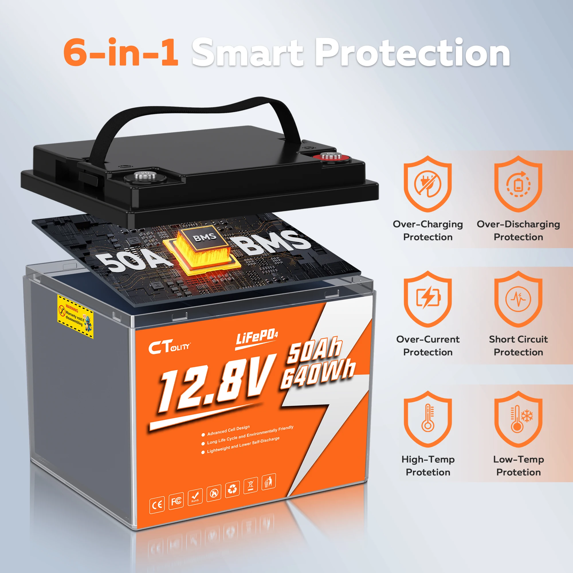 Ctolity 2PCS 12V 50Ah Marine Lithium Battery Pack 1280Wh 15000+ Cycles Deep Cycle LiFePO4 Battery with BMS for 24V Trolling Motor Kayak Boat