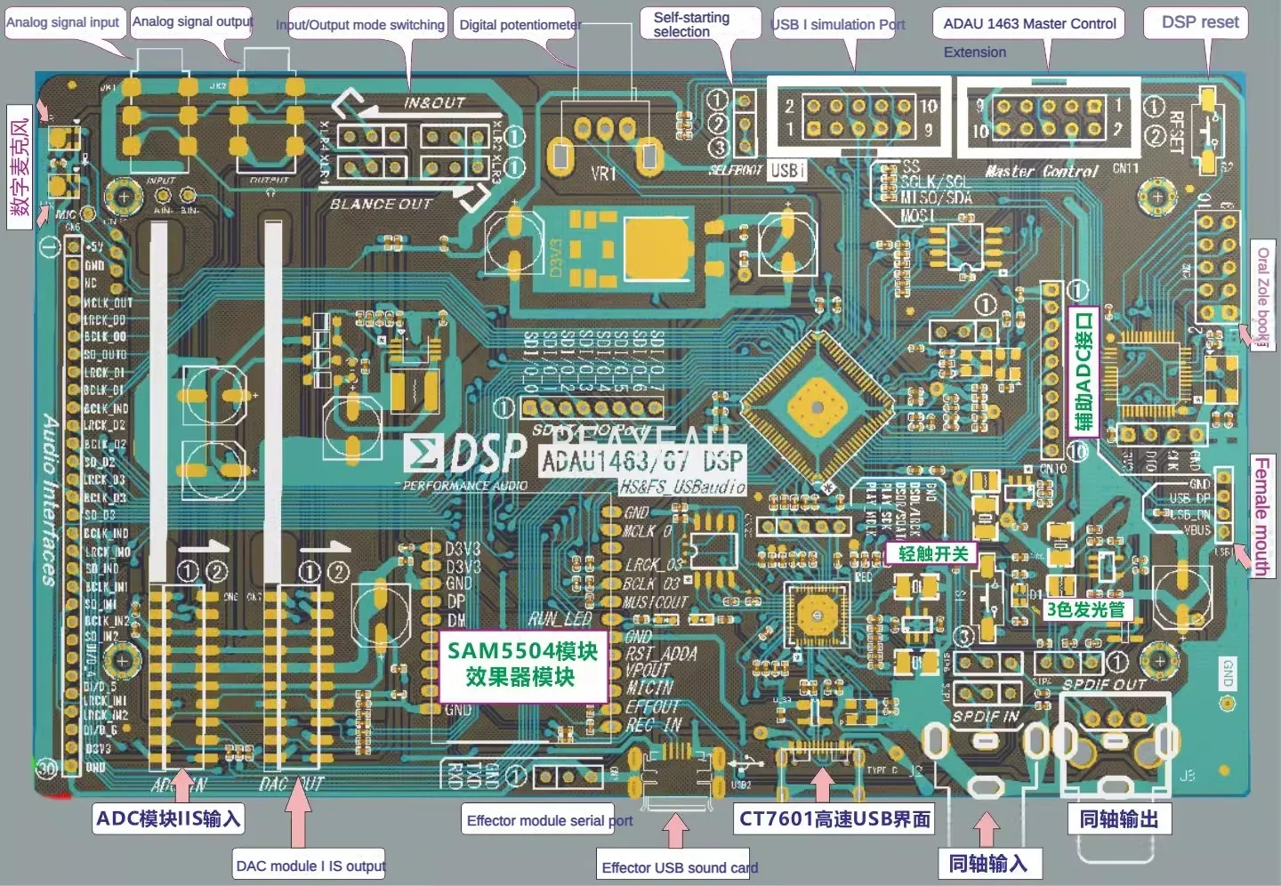 ADAU1463 Development Board ADAU1467 Compatible with CT7601USB Interface SAM5504 Effect Module