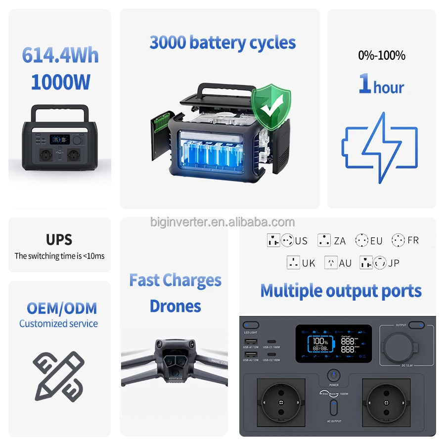 In Stock Home and Outdoor 1000W Lifepo4 Lithium Battery Portable Power Station 1000 Watt Solar Generator With 200W Solar Panels view 3