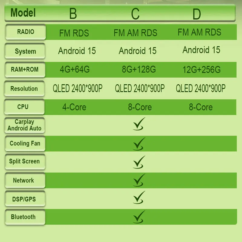 ل جيب كومباس 2010 - 2016 Carplay راديو السيارة فيديو الصوت مشغل وسائط متعددة DSP ستيريو لتحديد المواقع والملاحة سبليت شاشة QLED الشاشة #5
